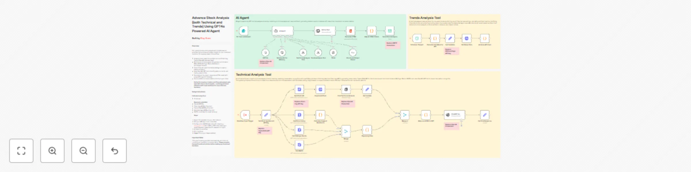 Workflow preview: Automated stock analysis reports with technical & news sentiment using GPT-4o