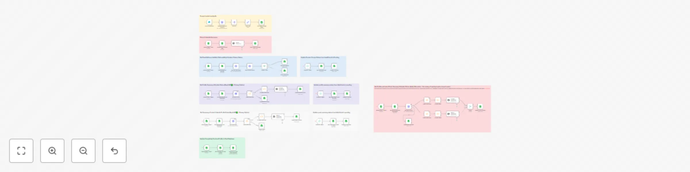 Workflow preview: Generate & enrich LinkedIn leads with Apollo.io, LinkedIn API, Mail.so & GPT-3.5