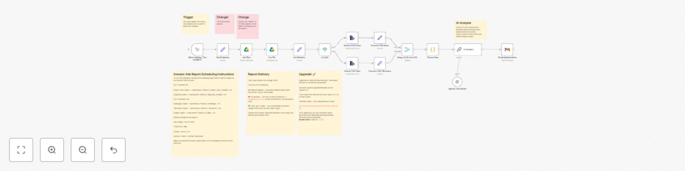 Workflow preview: Optimize Amazon ads with GPT-4o for bid, budget & keyword recommendations