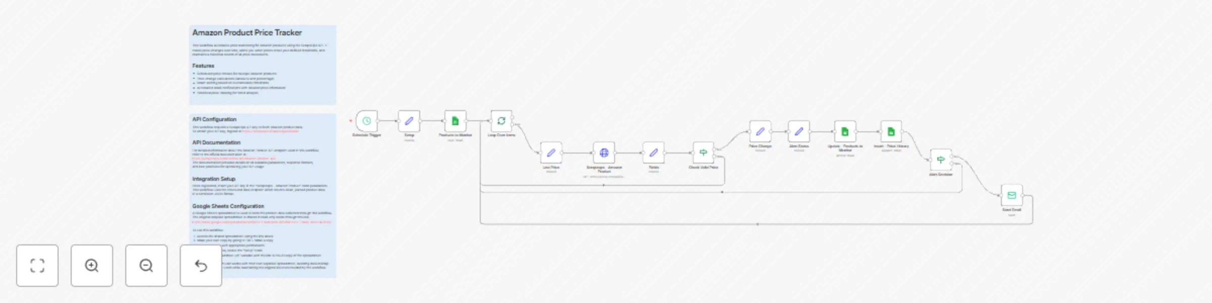 Workflow preview: Track Amazon product prices with ScrapeOps API & Google Sheets alerts