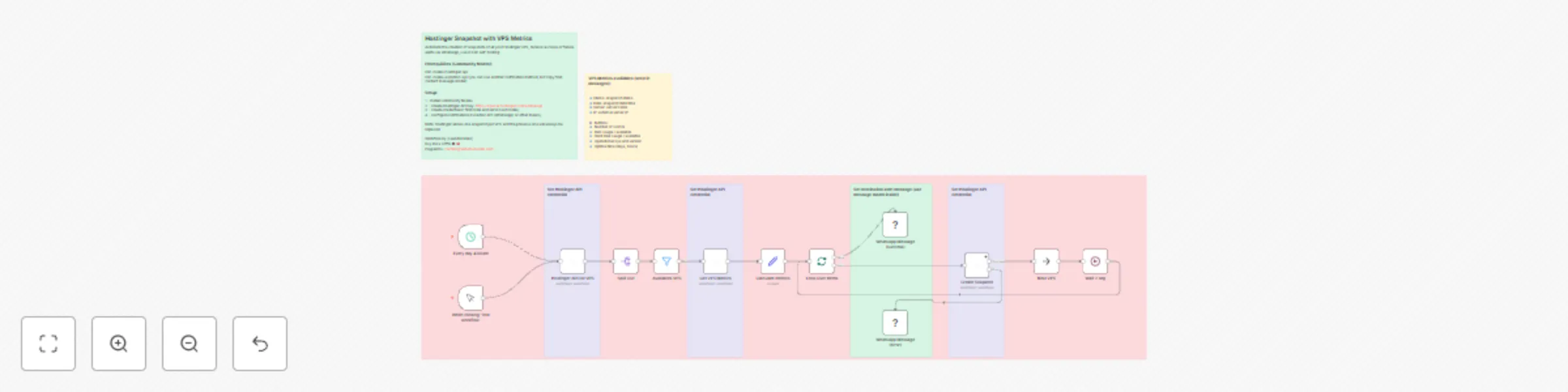 Workflow preview: Hostinger daily VPS snapshot and server metrics