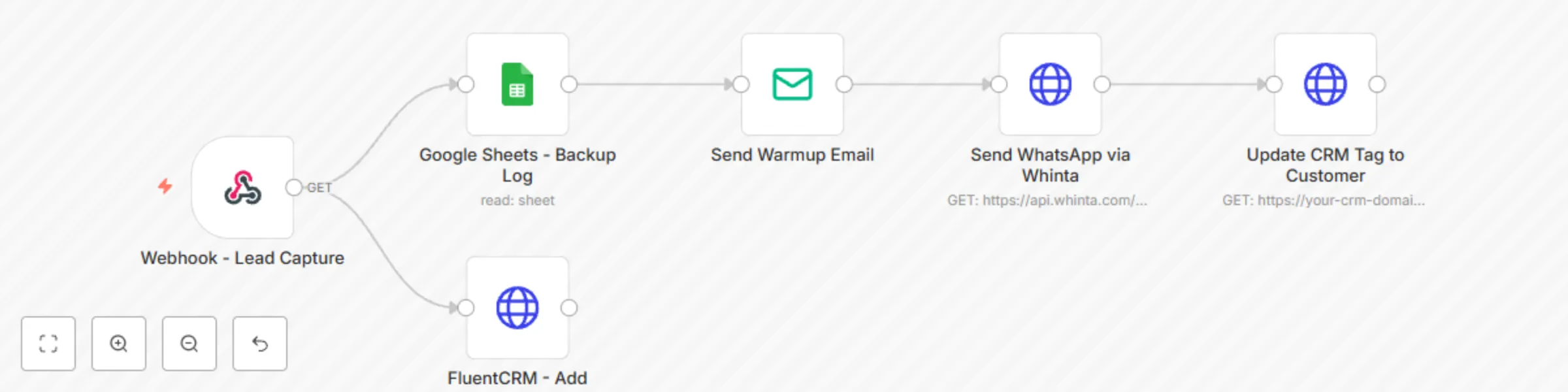 Workflow preview: YouTube to WhatsApp sales automation with WordPress, FluentCRM and Whinta