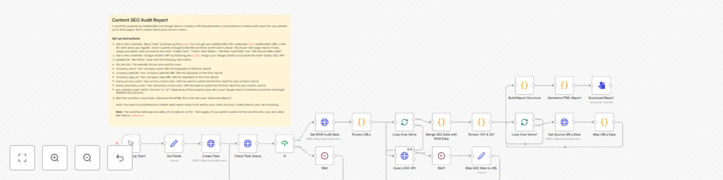 Workflow preview: Generate SEO content audit reports with DataForSEO and Google Search Console
