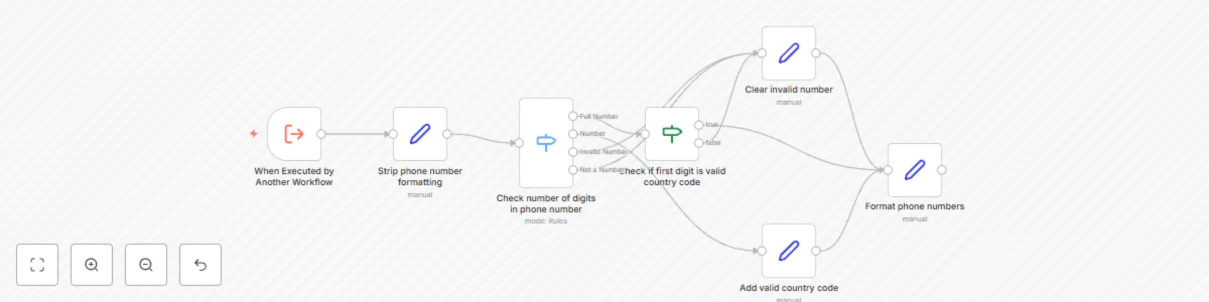 Workflow preview: Standardize US phone numbers with multiple format options and validation