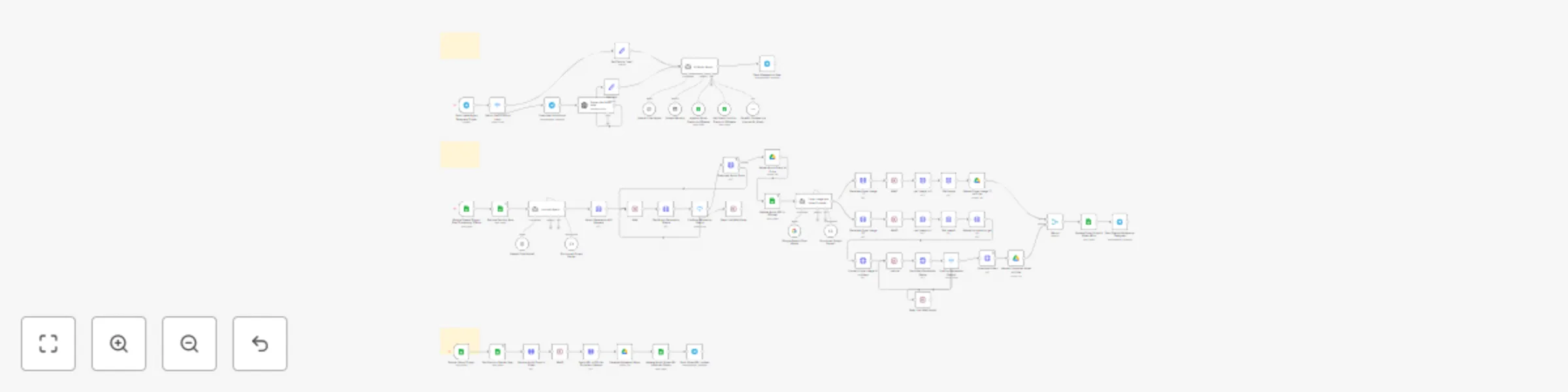 Workflow preview: Generate AI songs + music videos using Suno API, Flux, Runway and Creatomate