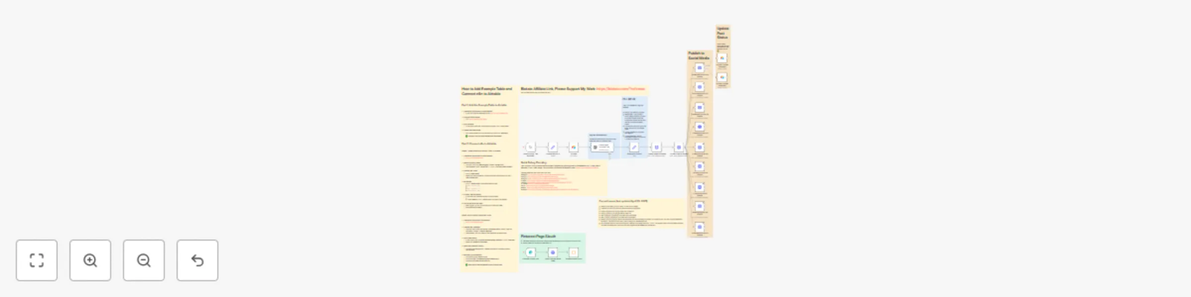 Workflow preview: Multi-platform social media publisher with Blotato, GPT-4 Mini & Airtable
