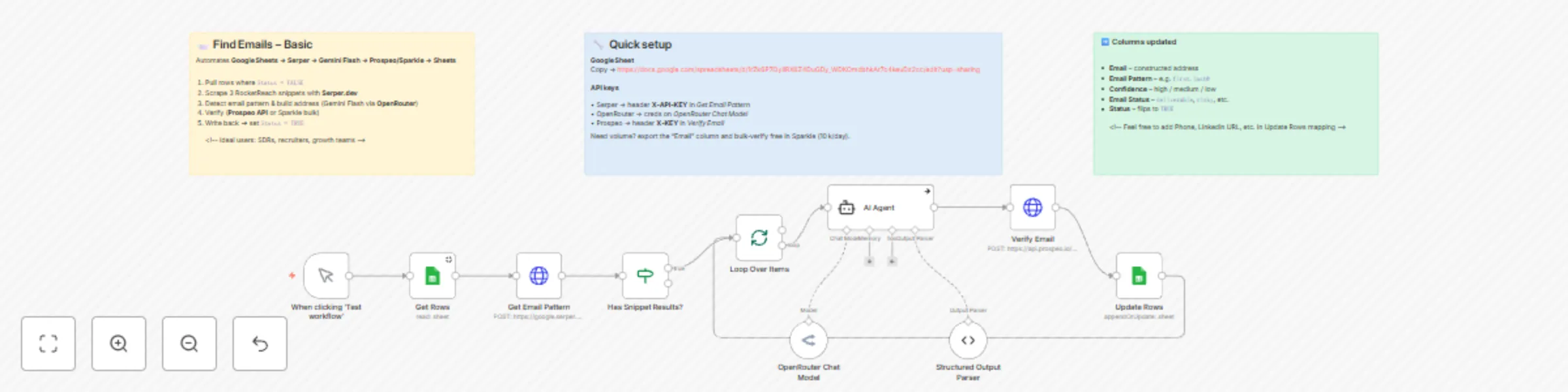 Workflow preview: Find & verify business emails automatically with OpenRouter, Serper & Prospeo