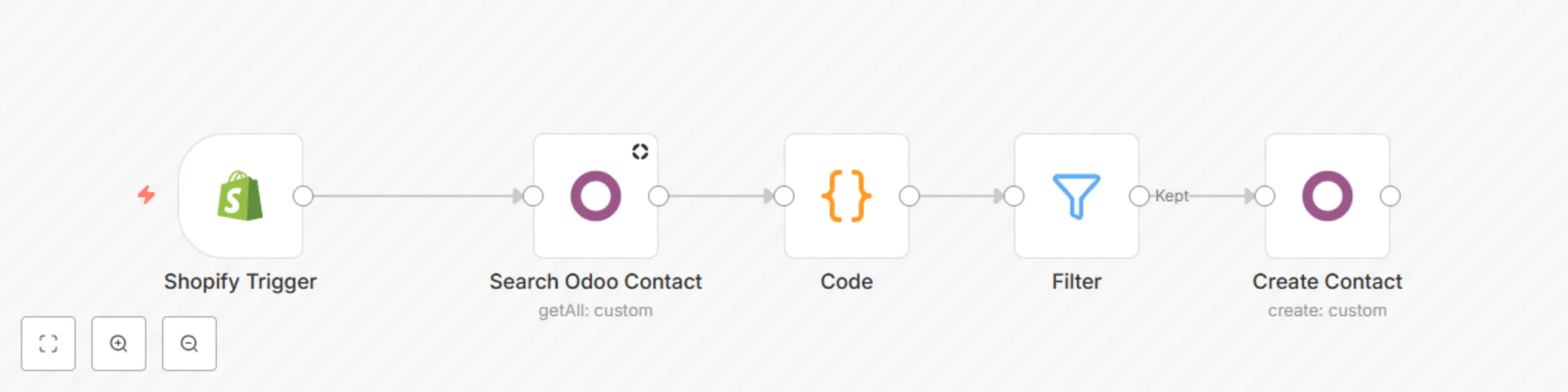 Workflow preview: Sync new Shopify customers to Odoo contacts