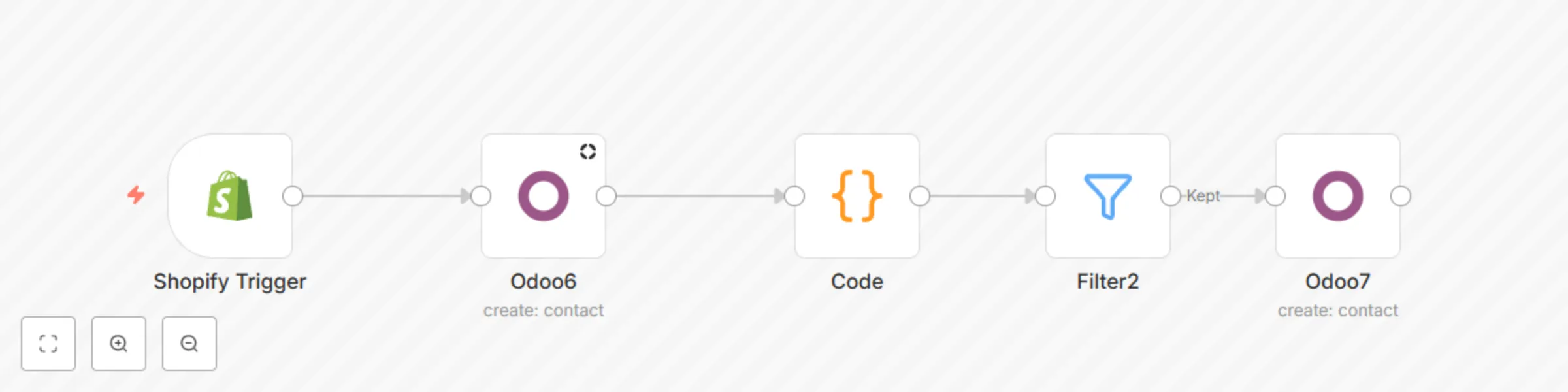 Workflow preview: Sync new Shopify products to Odoo products