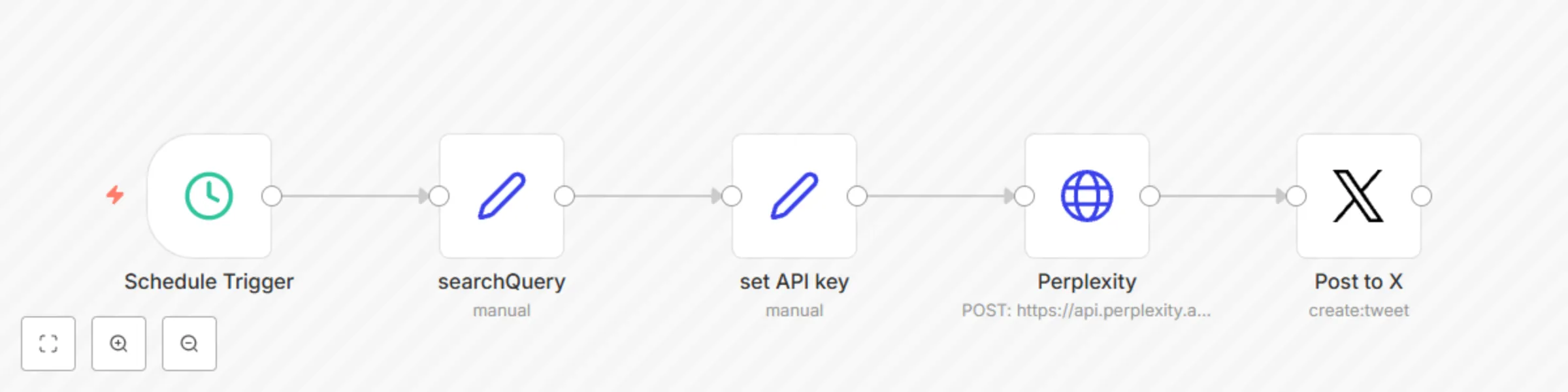 Workflow preview: Auto-post breaking news content using Perplexity AI to X (Twitter)