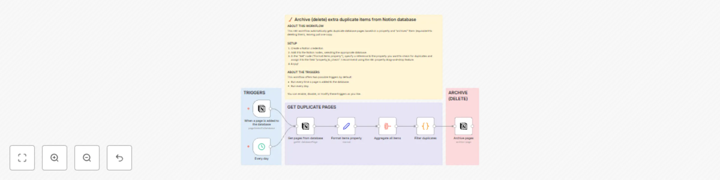 Workflow preview: 🧹 Archive (delete) duplicate items from a Notion database