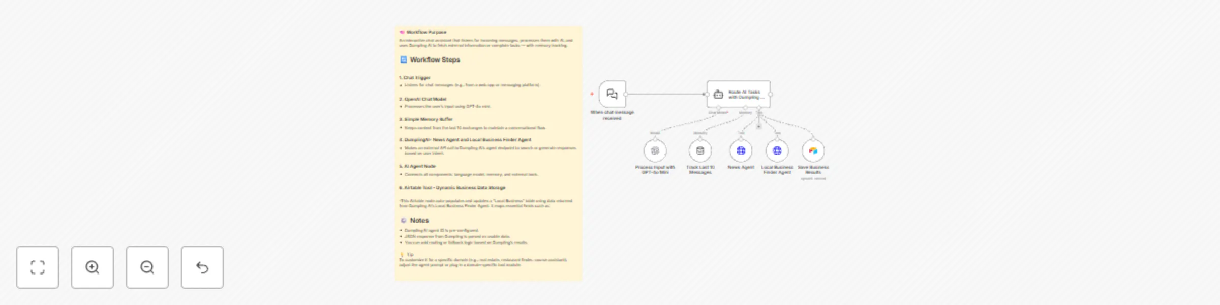 AI chat agent: Dumpling AI + GPT-4o to auto-save local business data to Airtable preview