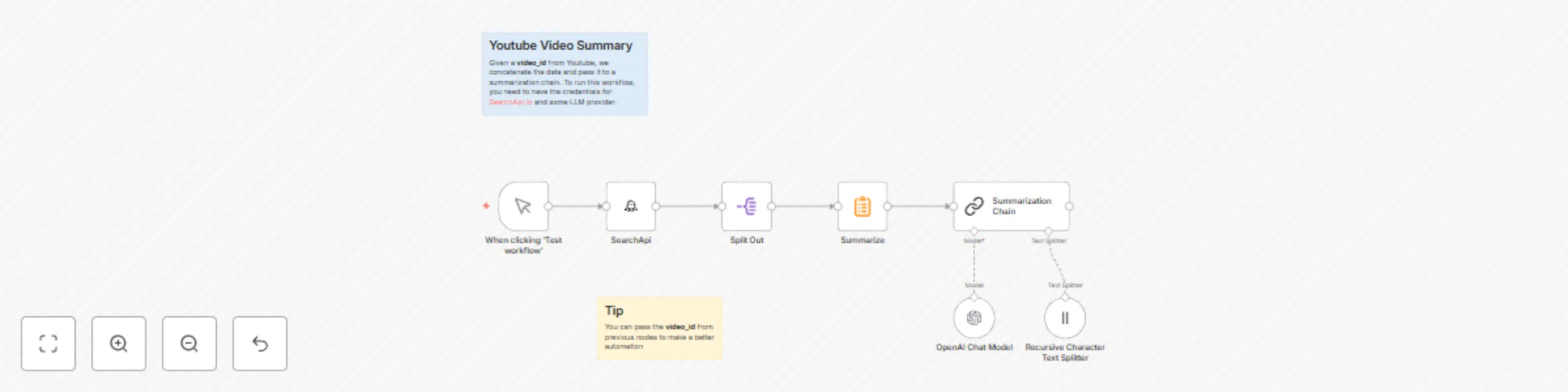 Workflow preview: Generate YouTube video summaries with SearchAPI transcripts and LLM