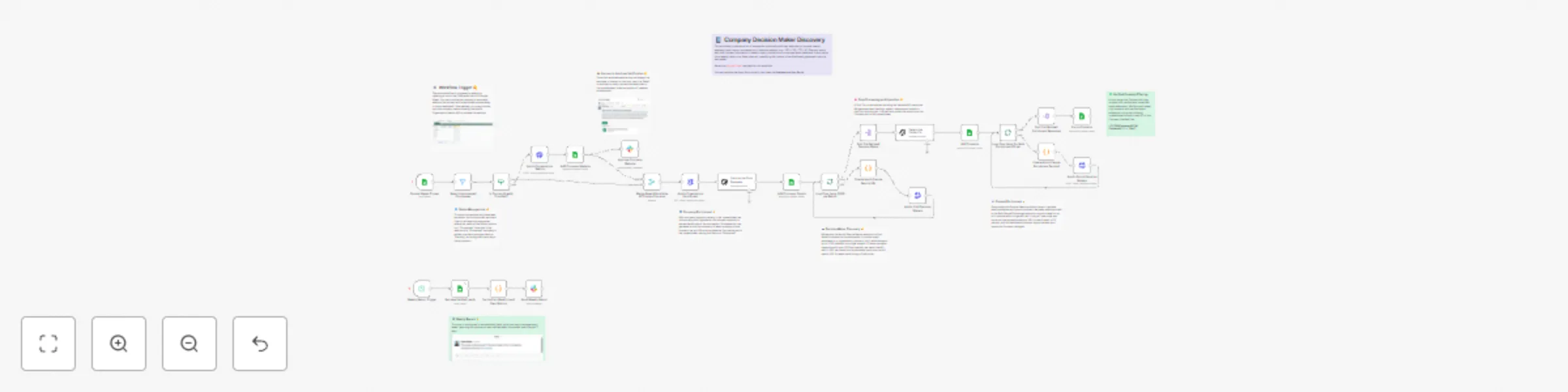 Workflow preview: Discover & enrich decision-makers with Apollo and human verification