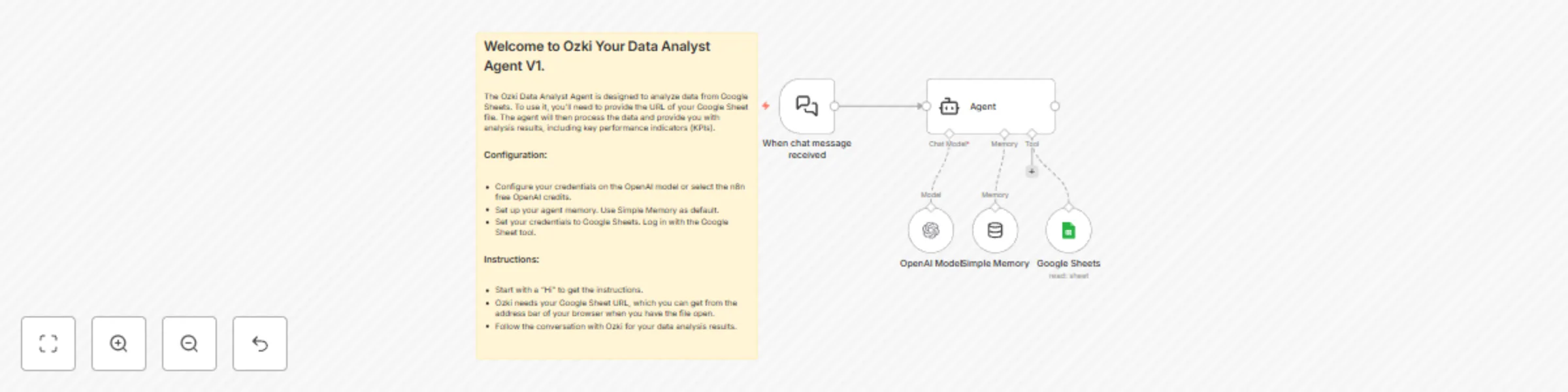 Workflow preview: Analyze Google Sheets data with OpenAI-powered data agent