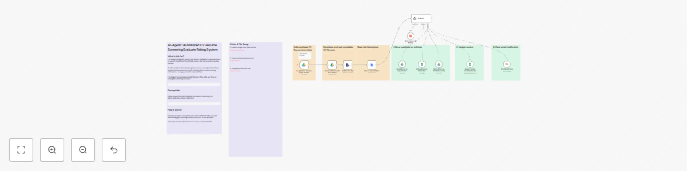 Workflow preview: Automated resume screening & ranking with Llama 4 AI and Google Workspace