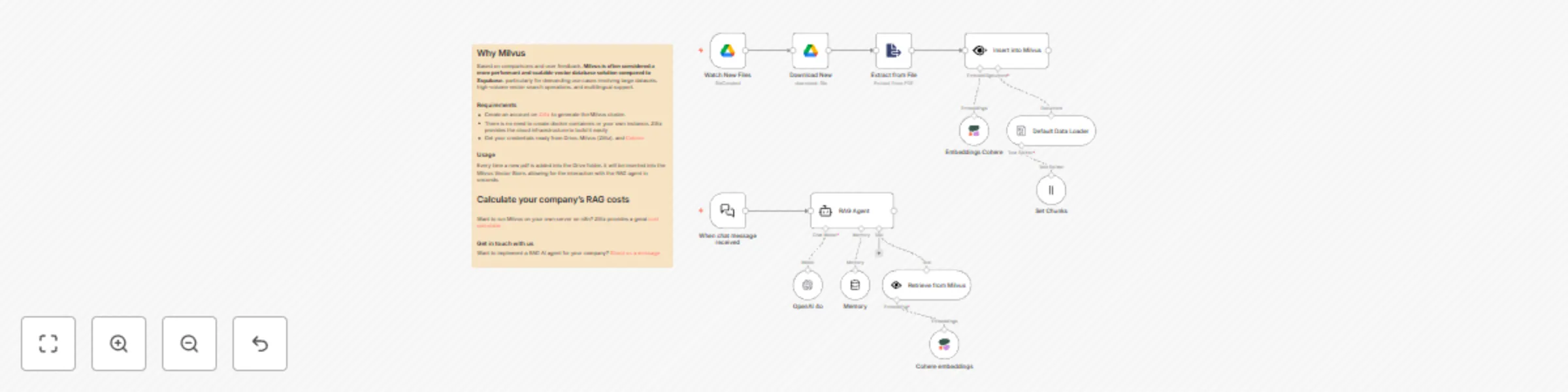 Workflow preview: Build a document QA system with RAG using Milvus, Cohere, and OpenAI for Google Drive