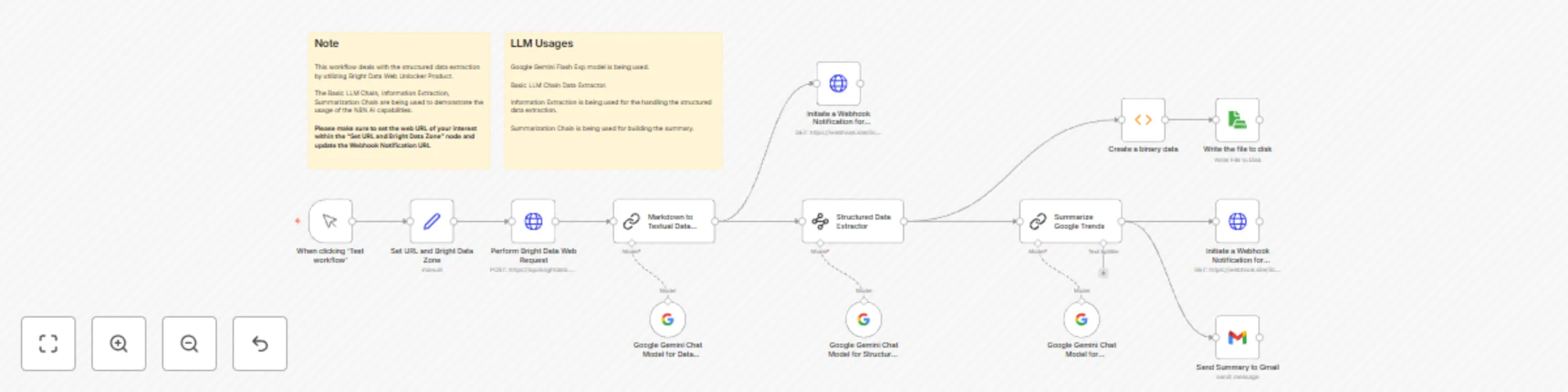 Google trend data extract & summarization with Bright Data & Google Gemini preview