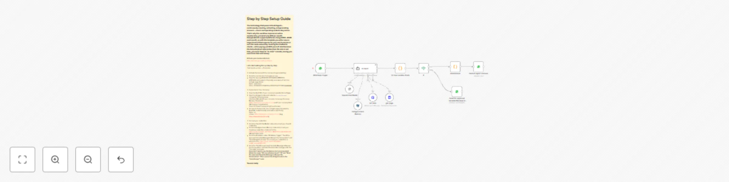 Workflow preview: Ai customer support assistant · WhatsApp ready · works for any business