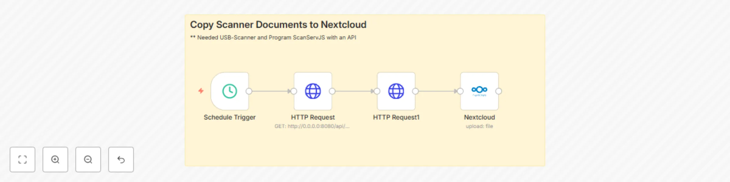 Workflow preview: Automatically upload scanned documents to Nextcloud via ScanservJS