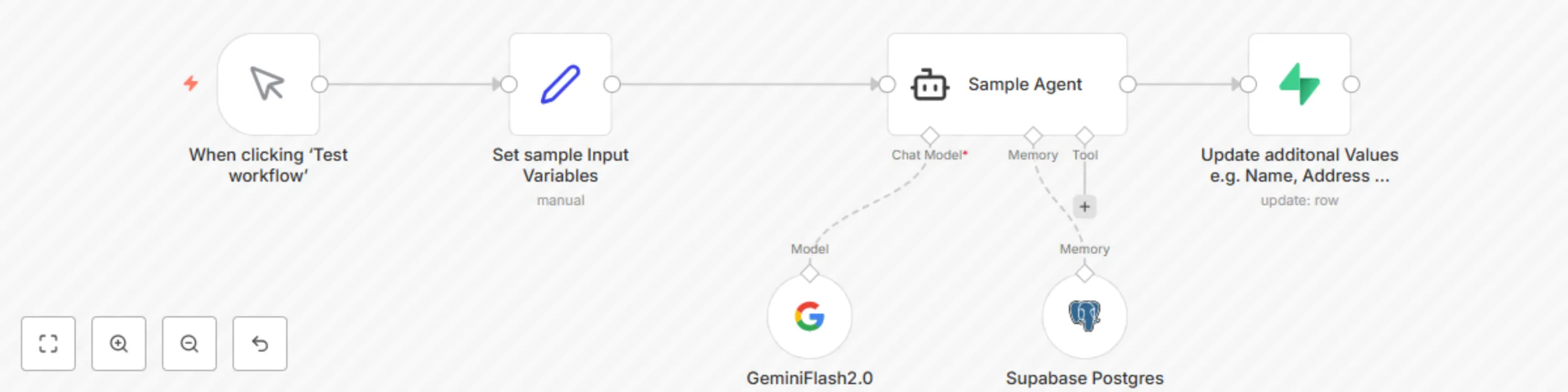 Workflow preview: Store chat data in Supabase PostgreSQL for WhatsApp/Slack chatbot