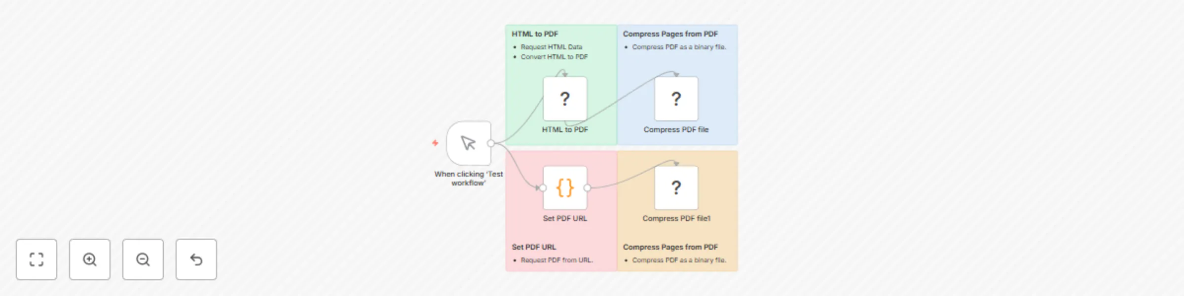 Workflow preview: Convert HTML to PDF and compress files with CustomJS API