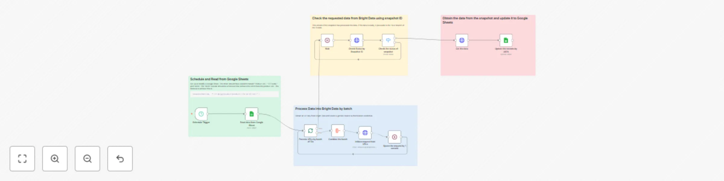 Workflow preview: Monitor Amazon product prices with Bright Data and Google Sheets