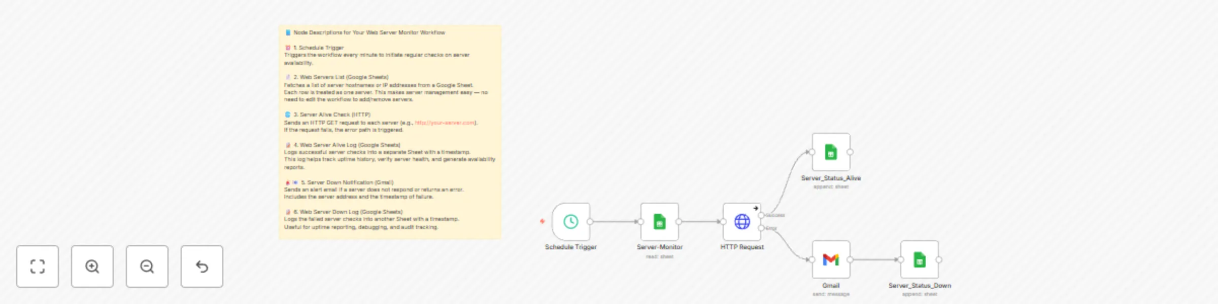 Workflow preview: Monitor server uptime & get email alerts with Google Sheets