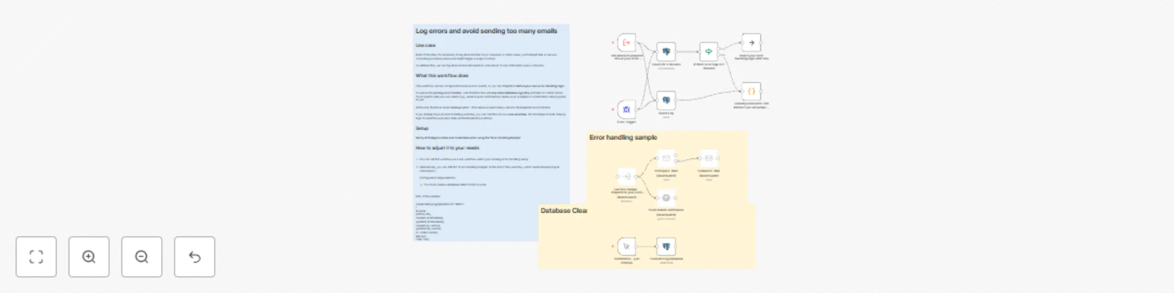 Workflow preview: Error handling system with PostgreSQL logging and rate-limited notifications