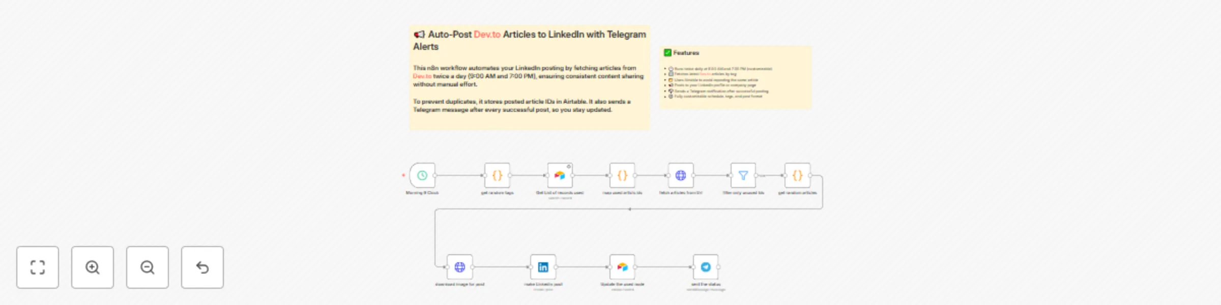 Workflow preview: Auto-post Dev.to articles to LinkedIn with Airtable tracking & Telegram alerts