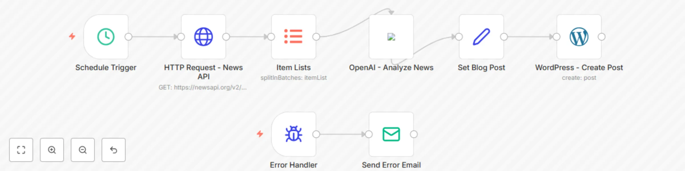 Workflow preview: Technology news workflow explanation with key services