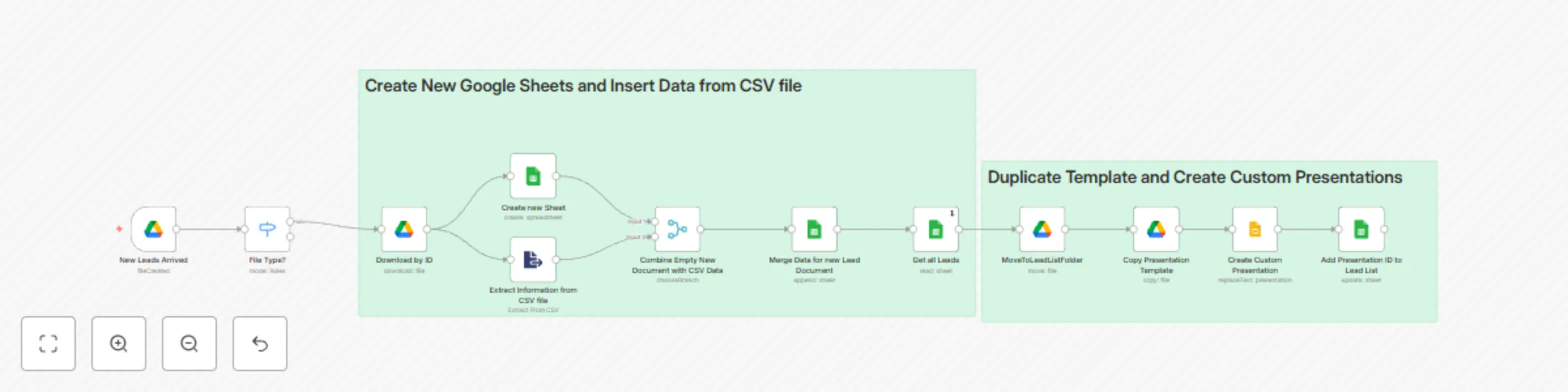 Workflow preview: Create customized Google Slides presentations from CSV data for cold outreach 🚀