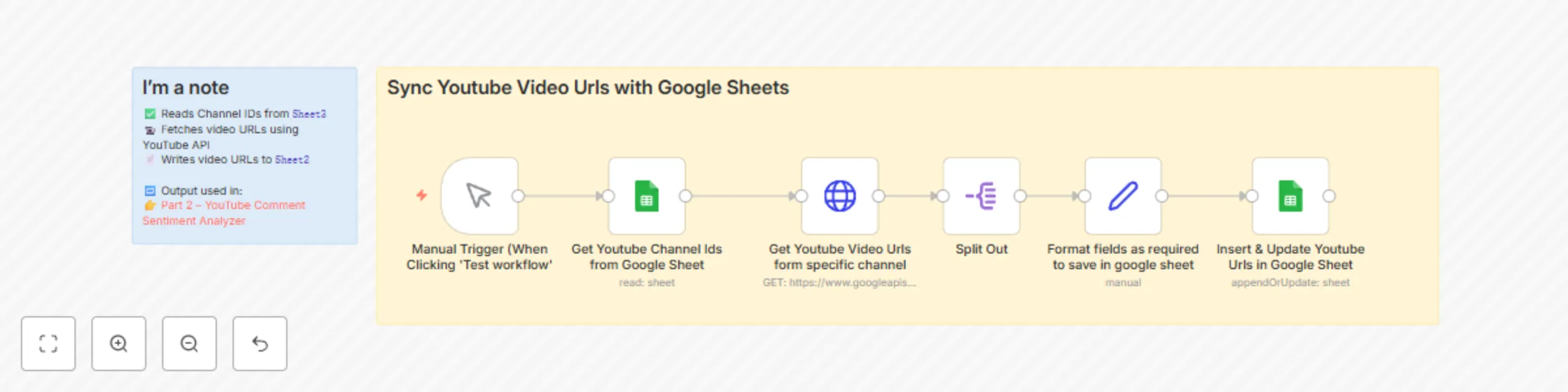 Workflow preview: Sync Youtube video URLs with Google Sheets