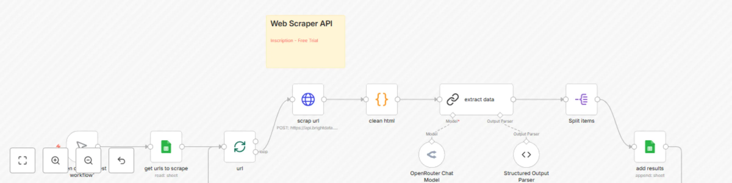 Workflow preview: Amazon product search scraper with BrightData, GPT-4, and Google Sheets