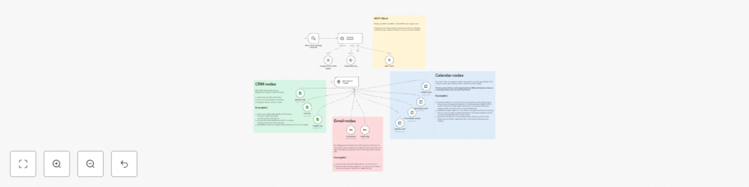 Workflow preview: Build a personal assistant with Google Gemini, Gmail and Calendar using MCP