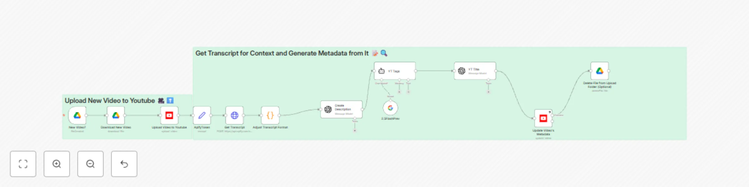 Workflow preview: Automate YouTube uploads with AI-generated metadata from Google Drive