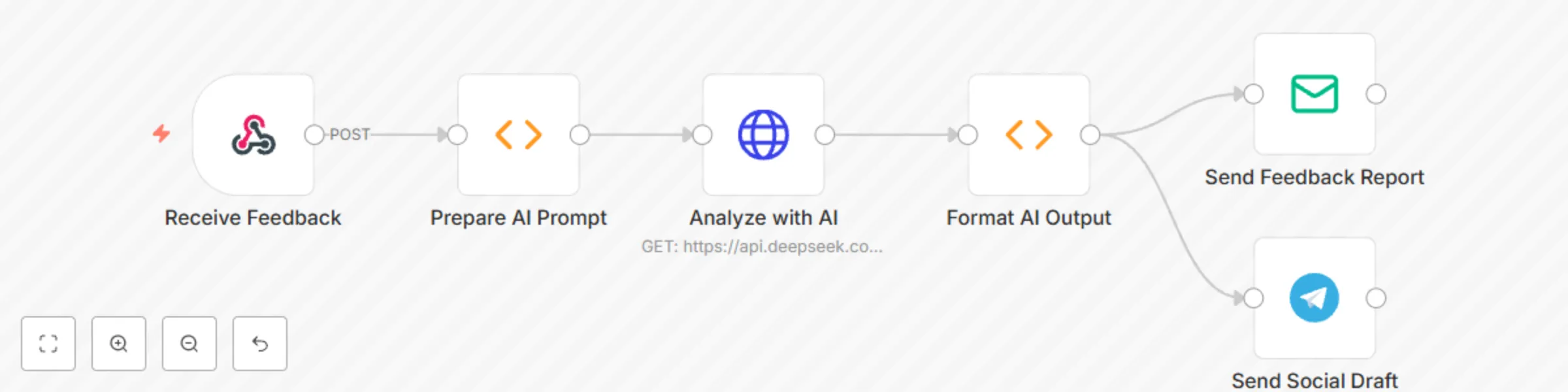 Workflow preview: Client feedback collector & analyzer (Form → AI summary → Email + Social draft)