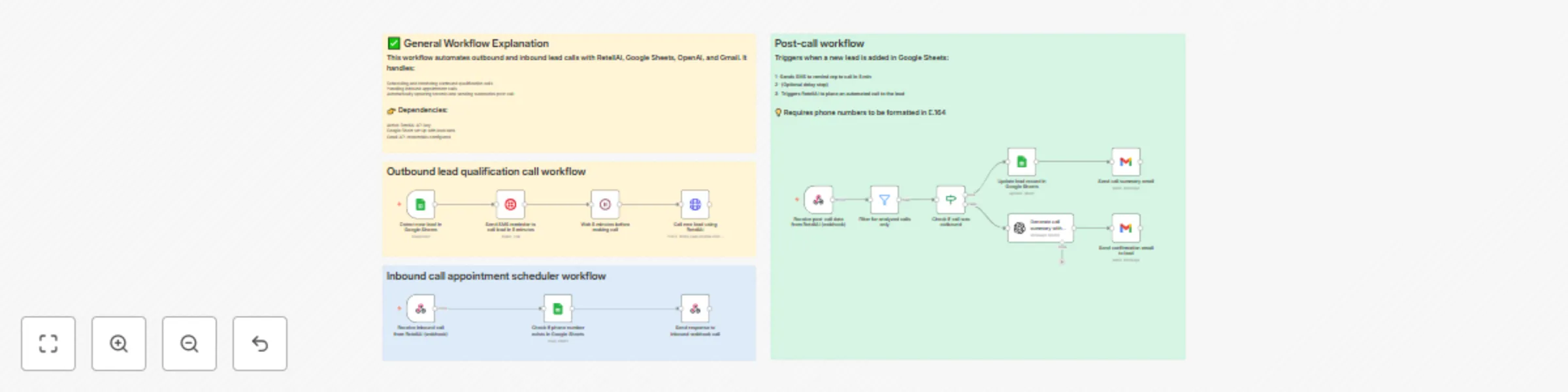 Automate lead qualification with RetellAI Phone Agent, OpenAI GPT & Google Sheet preview