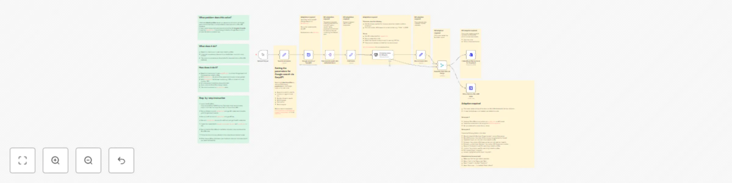 Workflow preview: Collect LinkedIn profiles with AI processing using SerpAPI, OpenAI, and NocoDB