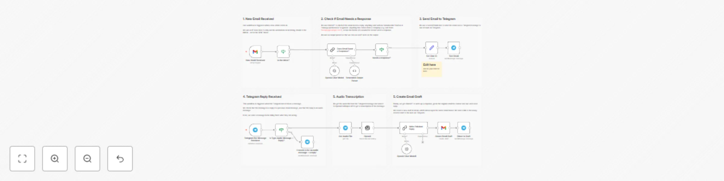 Workflow preview: Voice-to-email response system with Telegram, OpenAI Whisper & Gmail