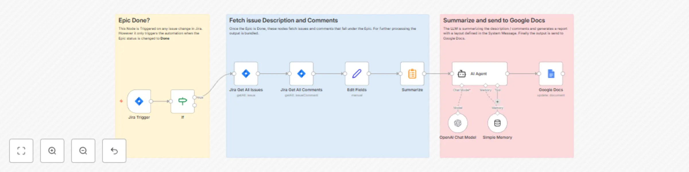Workflow preview: Generate lessons learned reports from Jira epics with AI and Google Docs