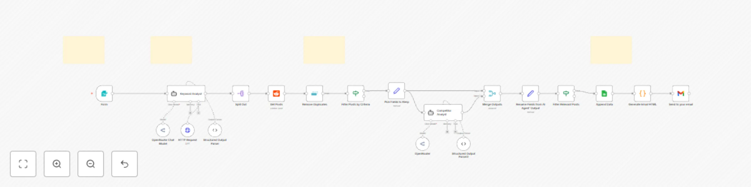 Workflow preview: AI marketing agent for lead generation: Reddit + OpenRouter + Gmail