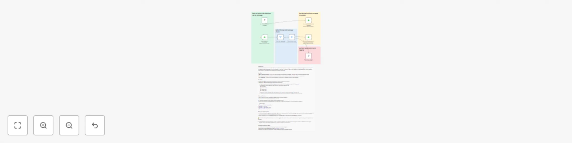 Workflow preview: Send personalized WhatsApp templates triggered by KlickTipp with auto-responses