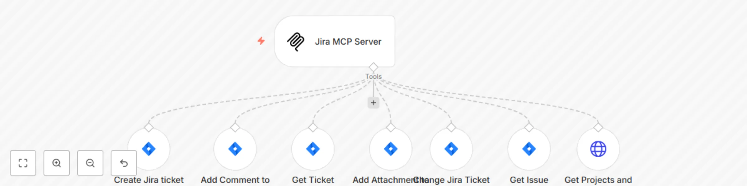 Workflow preview: Jira MCP server