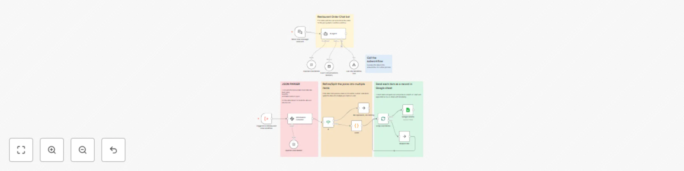 Workflow preview: AI-powered restaurant order chatbot with GPT-4o for POS integration