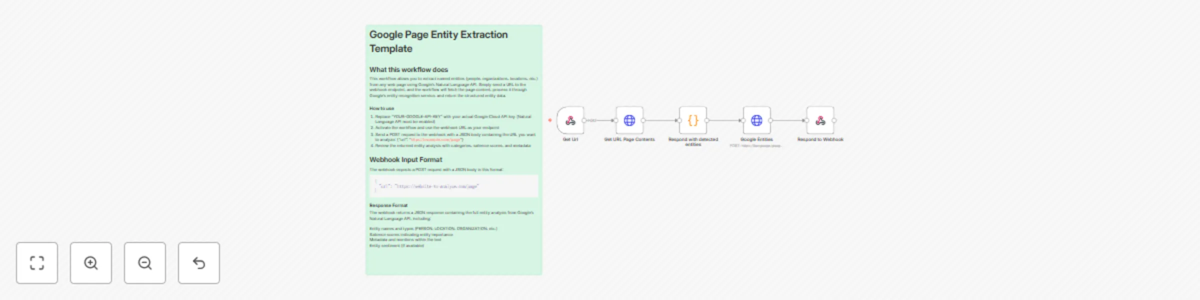Workflow preview: Extract named entities from web pages with Google Natural Language API