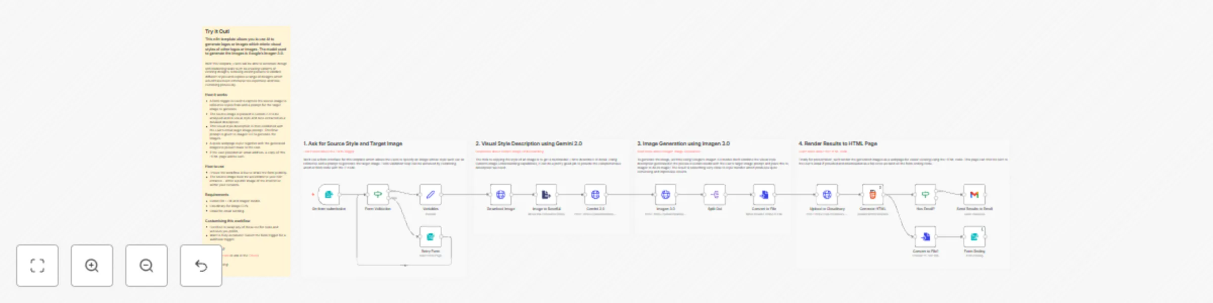 Workflow preview: Generate logos and images with consistent visual styles using Imagen 3.0