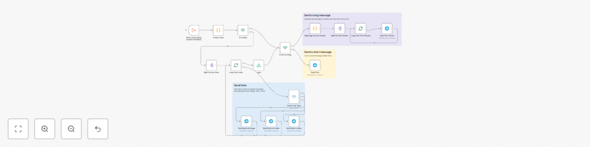 Workflow preview: Convert LLM output into rich Telegram messages — Auto-Media & smart chunking