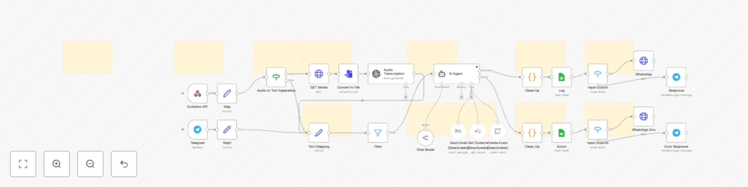 Workflow preview: 📊 AI token tracker for WhatsApp & Telegram – Save AI usage to Google Sheets