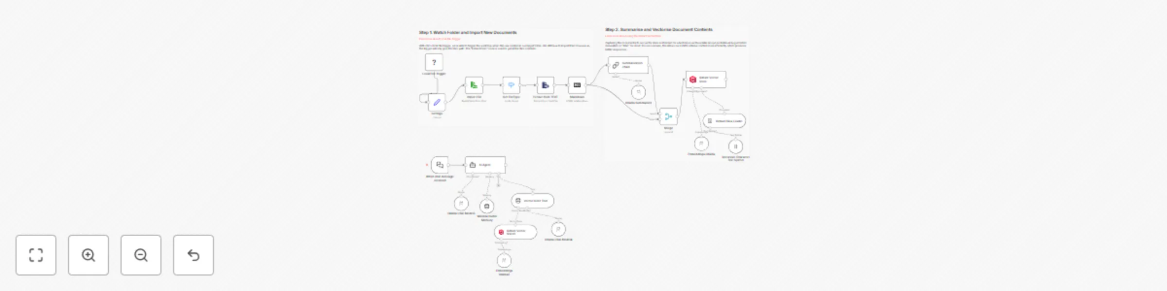 Workflow preview: Build an on-premises AI Kaggle competition assistant with Qdrant RAG and Ollama